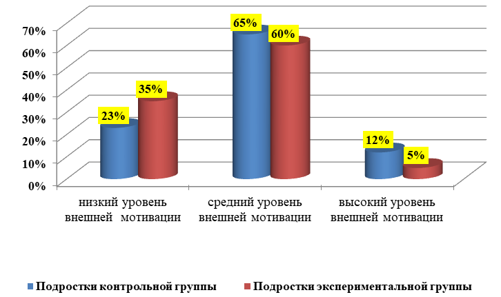 Контрольная работа по теме Мотивация учебной деятельности